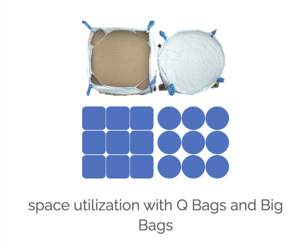 Q-Bag - Image 4